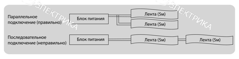 Блок питания 24V 25W IP20