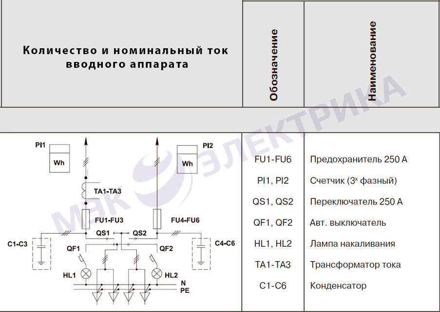 Вводная панель ВРУ1-12-10