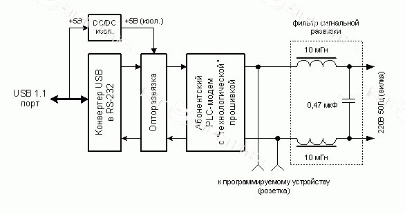 Т-Модем Меркурий 223. PLС-I