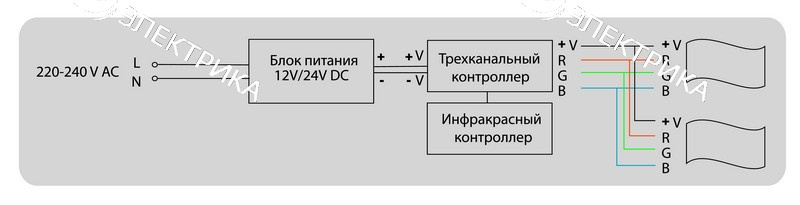 Блок питания 24V 25W IP20