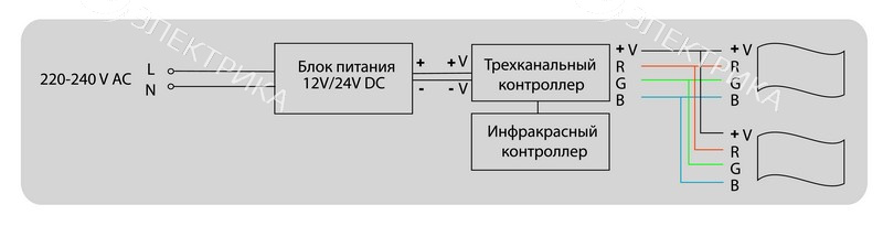 Блок питания 12V, 20W ip65