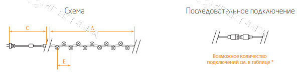 Гирлянда светодиодная "линейная" CL07 мультиколор 400 LED, 40м + 5м зеленый шнур